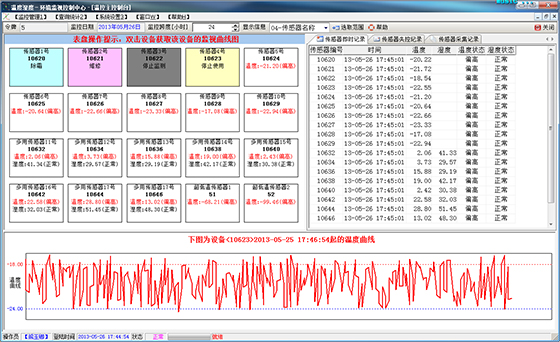 温、湿度控制系统